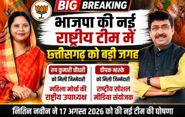 Chhattisgarh gets significant representation in the BJP's new national team; Roop Kumari Chaudhary and Deepak Mhaske entrusted with key responsibilities, Khabargali 