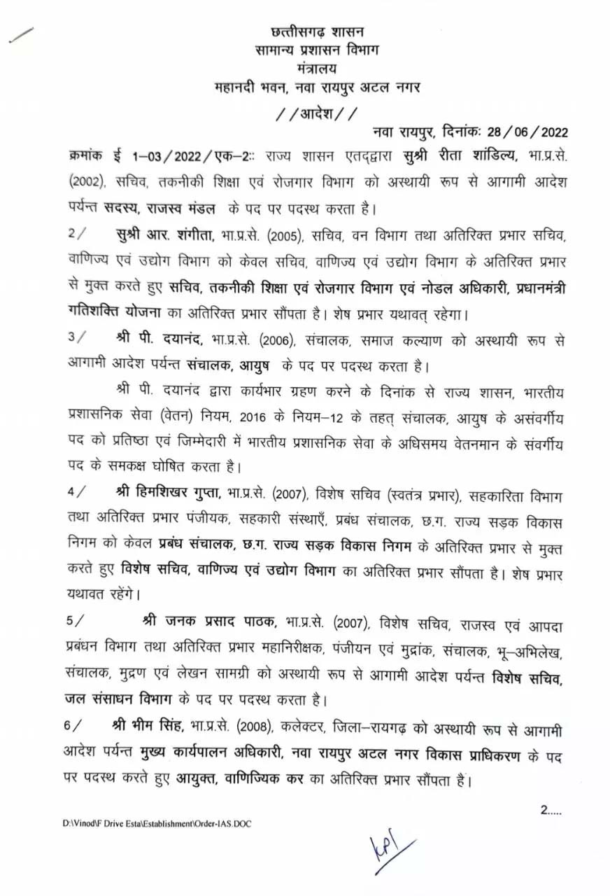 Dr. Sarveshwar Narendra Bhure, Raipur, Saurabh Kumar, Pushpendra Kumar Meena Durg, Administrative reshuffle, transferred, transfer, Chhattisgarh, Khabargali