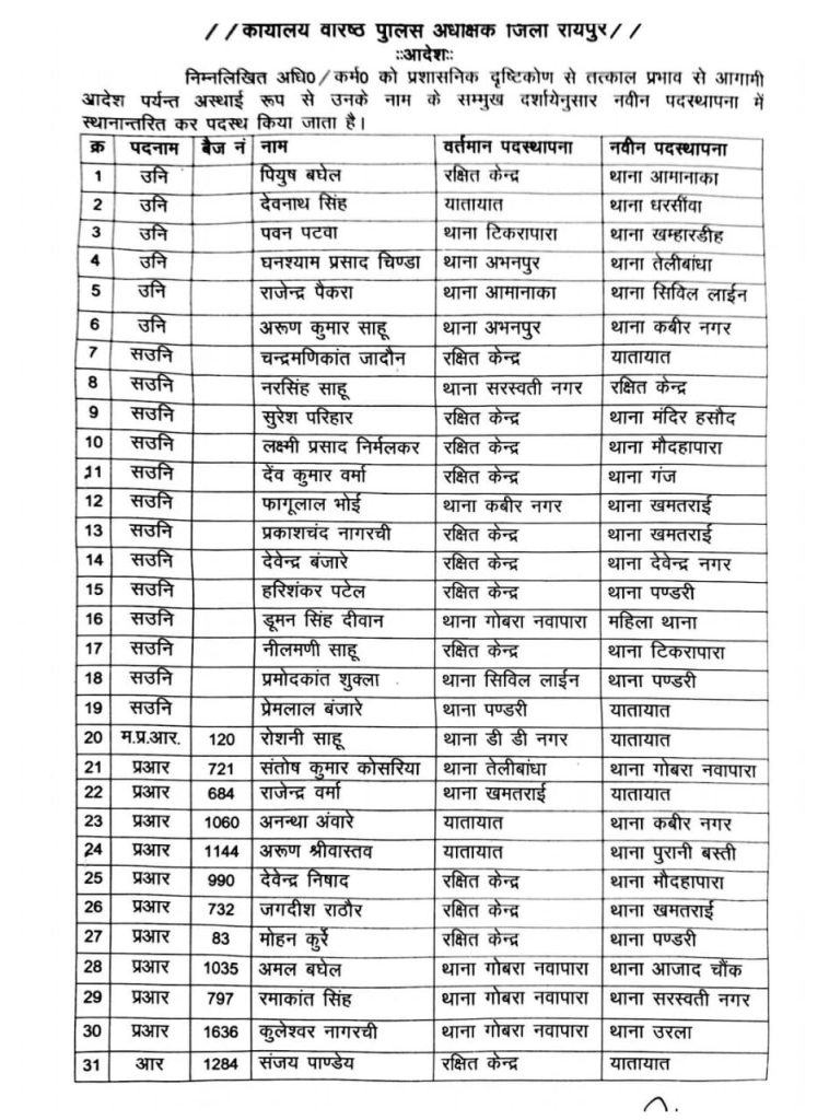Big reshuffle in Raipur Police Department, see list…