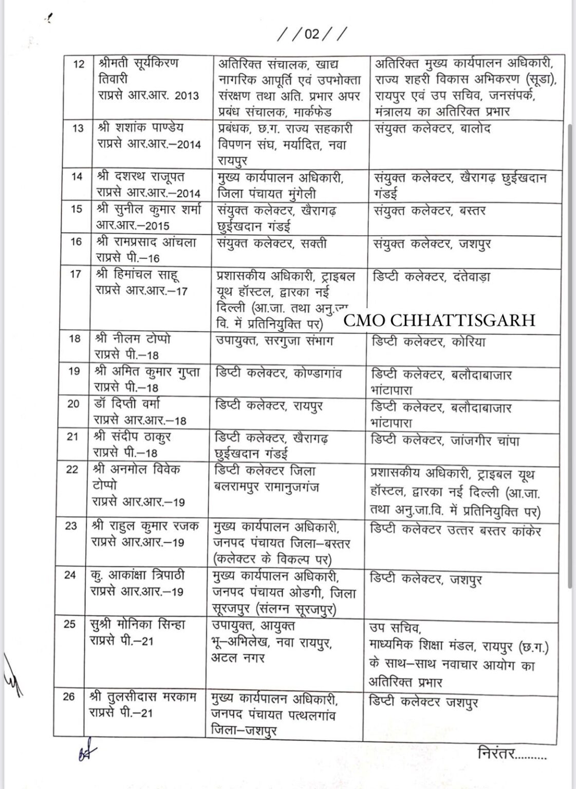 Big administrative reshuffle: 27 officers transferred in Chhattisgarh, see full list here, khabargali
