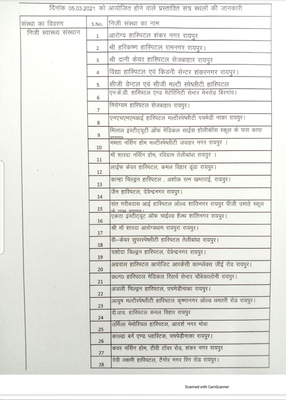 Corona Vaccine, Private Hospital, Doctors, Health Workers, Second Dose District Medical Officer, Dr. Meera Baghel, Raipur, Chhattisgarh, Khabargali