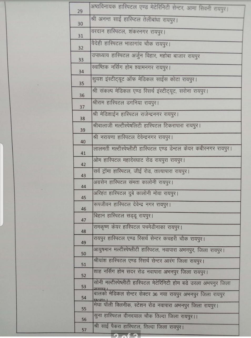 Corona Vaccine, Private Hospital, Doctors, Health Workers, Second Dose District Medical Officer, Dr. Meera Baghel, Raipur, Chhattisgarh, Khabargali