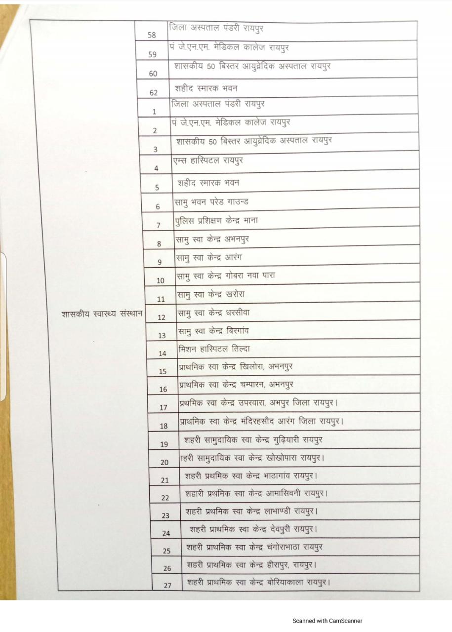 Corona Vaccine, Private Hospital, Doctors, Health Workers, Second Dose District Medical Officer, Dr. Meera Baghel, Raipur, Chhattisgarh, Khabargali