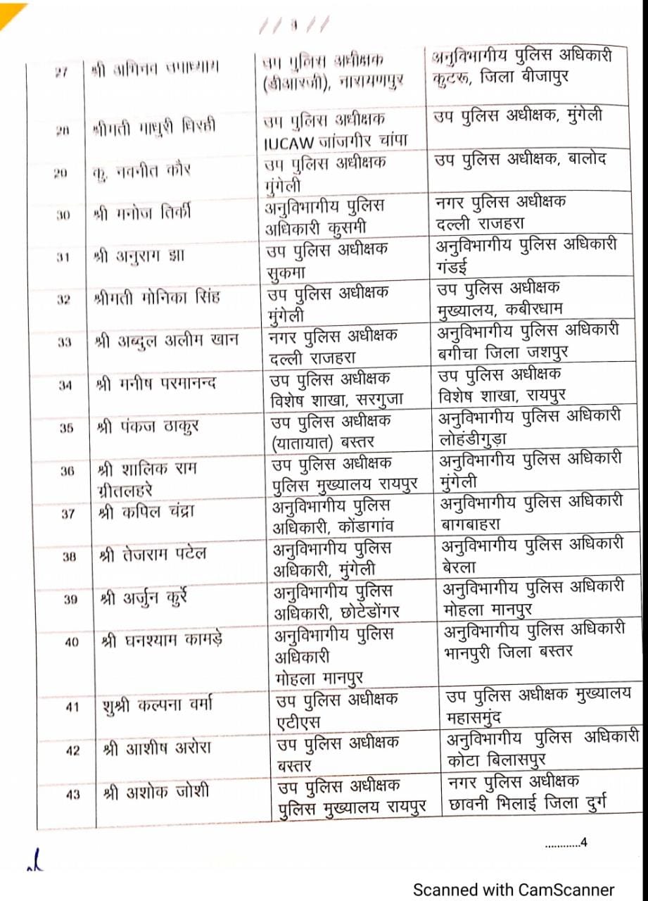 ​    ​​    ​Chhattisgarh Police Department, DSP, ASP, Chhattisgarh, Khabargali