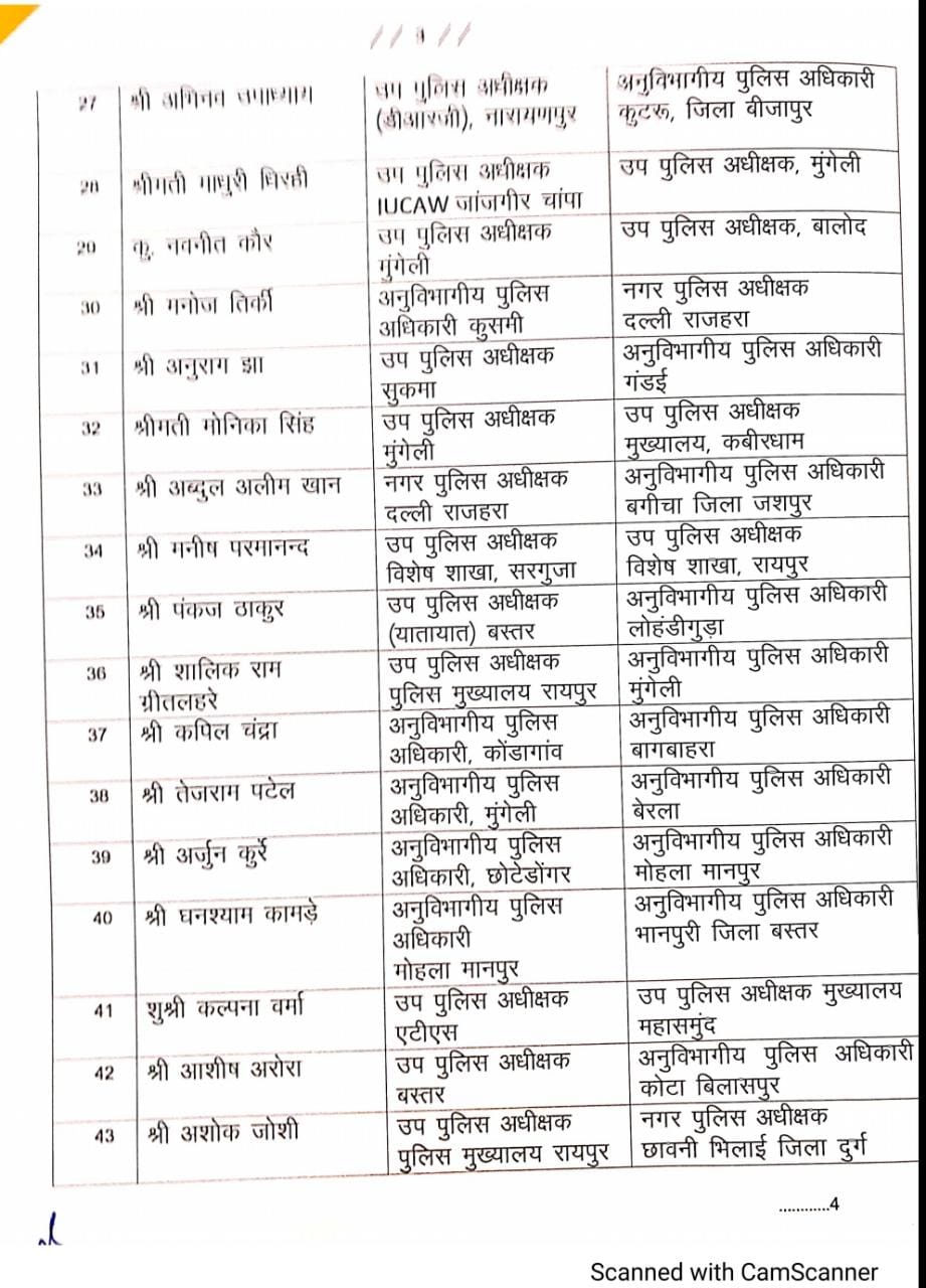  Chhattisgarh Police Department, DSP, ASP, Chhattisgarh, Khabargali