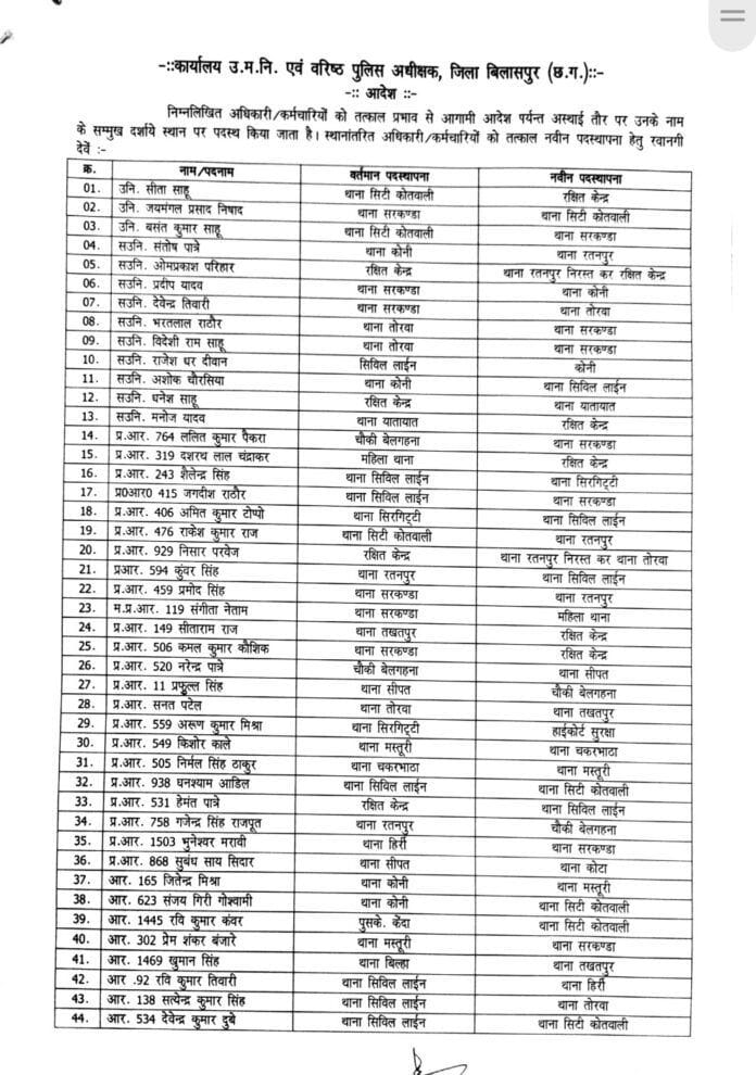  Major administrative surgery in the police department, SSP transfers 130 policemen Bilaspur hindi news khabargali 