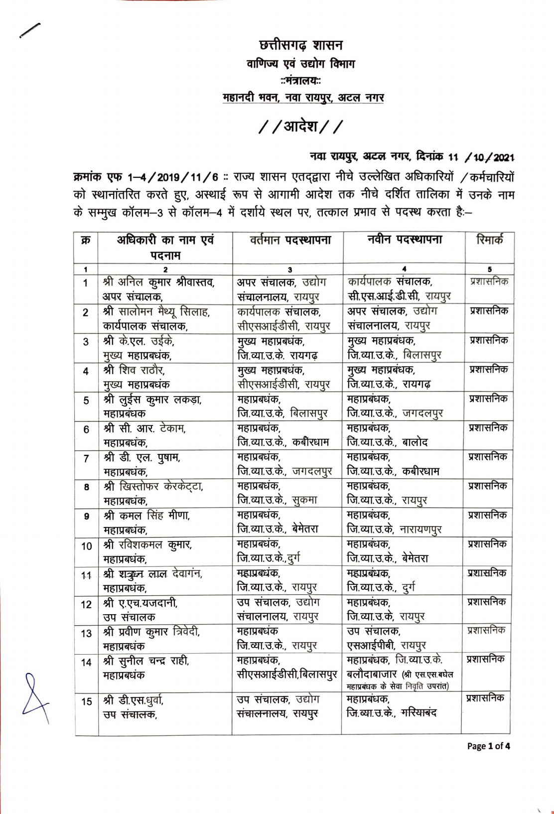 Industries and Commerce Department, Transfer in Thek, Chhattisgarh, Khabargali