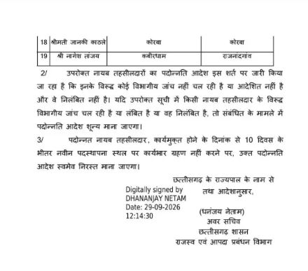  19 Naib Tehsildars promoted to Tehsildar in Chhattisgarh; new postings following promotion. raipur chhattisgarh hindi news khabargali 