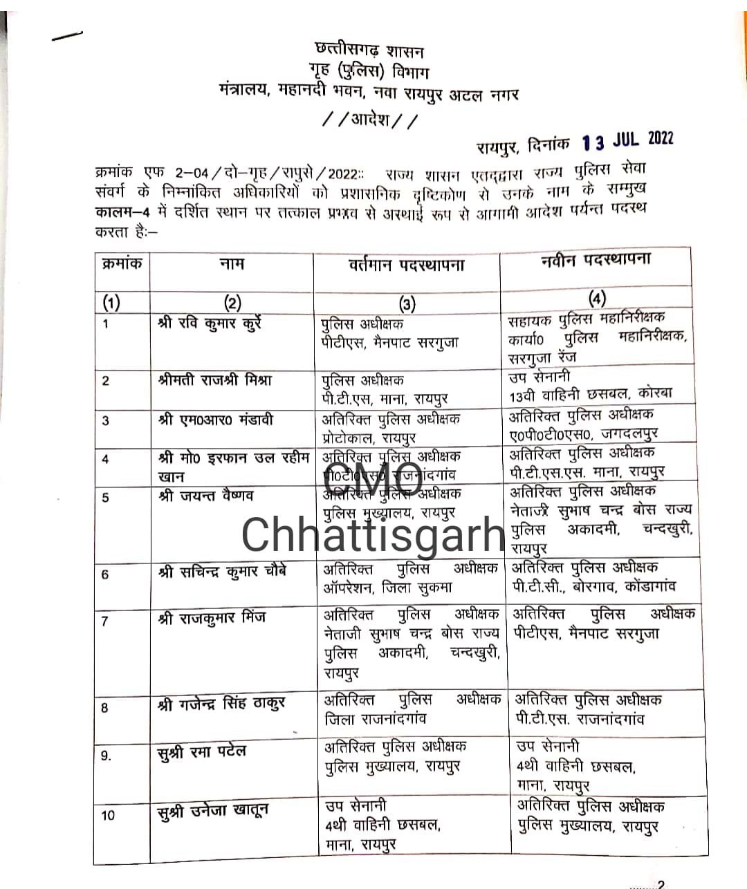 State Police Service Cadre, Under Secretary Home Department, Manoj Kumar Srivastava, transferred, Chhattisgarh, Khabargali