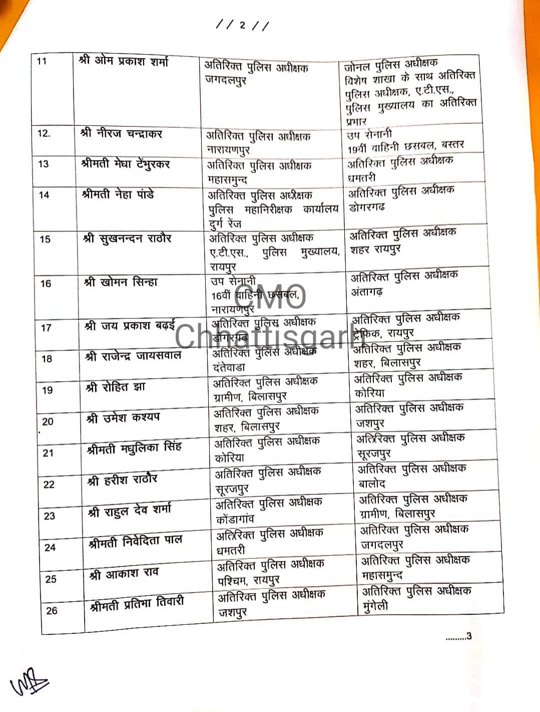 State Police Service Cadre, Under Secretary Home Department, Manoj Kumar Srivastava, transferred, Chhattisgarh, Khabargali