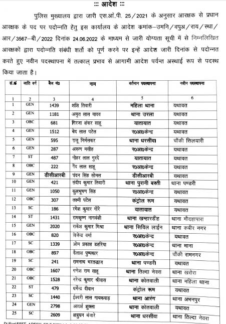 police constable promoted to the post of head constable, 48 sub-inspector, principal constable and constable transferred,chhattisgarh,  khabargali