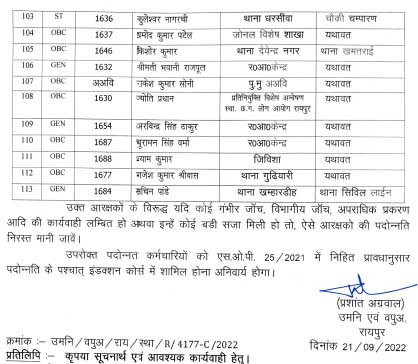 police constable promoted to the post of head constable, 48 sub-inspector, principal constable and constable transferred,chhattisgarh,  khabargali