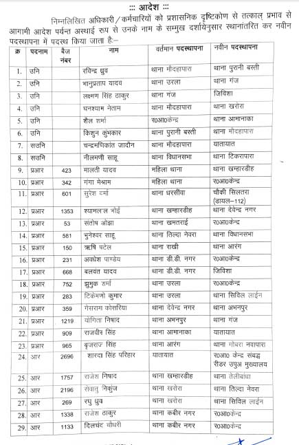 police constable promoted to the post of head constable, 48 sub-inspector, principal constable and constable transferred,chhattisgarh,  khabargali