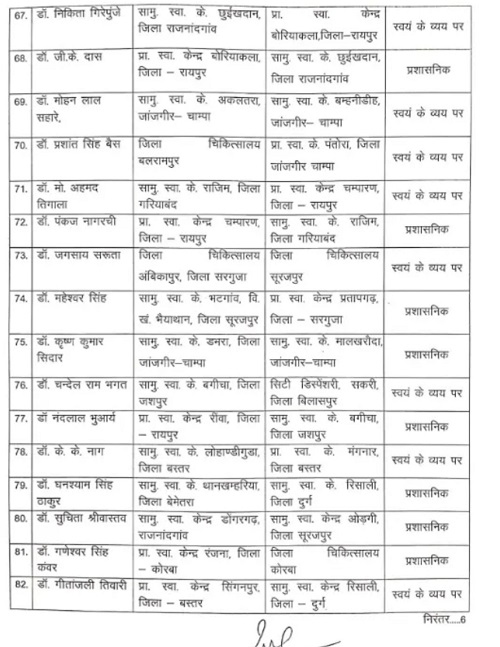 Transfer of Medical Officers, Chhattisgarh, Khabargali