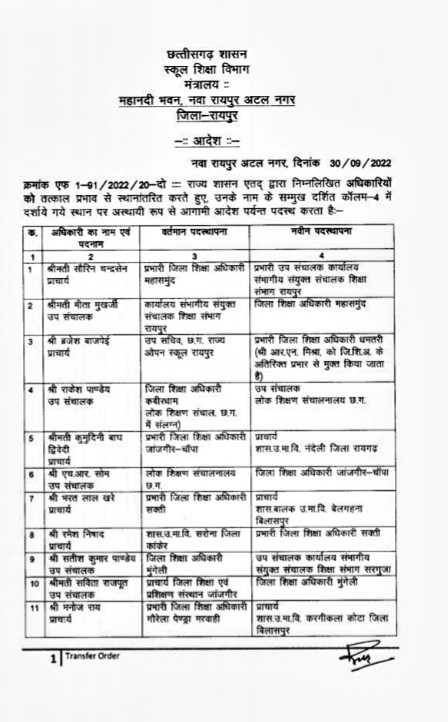 School Education Department, Transfer of District Education Officers, Chhattisgarh, Khabargali