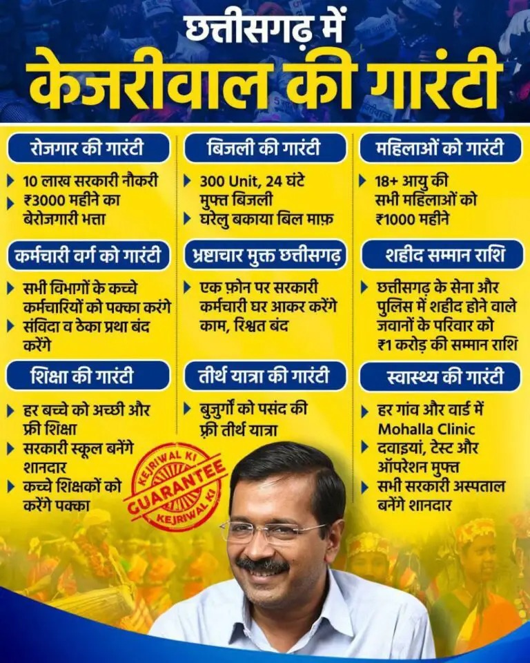 Aam Aadmi Party's manifesto: Many promises like Rs 3600 per quintal on purchase of paddy, 10 lakh jobs, regularization of contract workers, Chhattisgarh Assembly elections, Khabargali