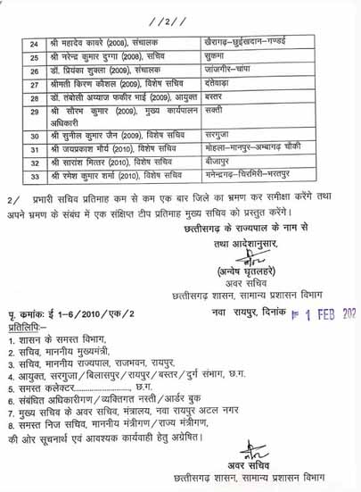 From ACS to Secretary level officers, District in-charge, Renu Pillai Dhamtari, Subrata Sahu Durg, Manoj Pingua Bilaspur, Niharika Barik, Rajdhani Raipur, Dr. Kamalpreet Secretary in-charge of Rajnandgaon, Chhattisgarh, Khabargali.