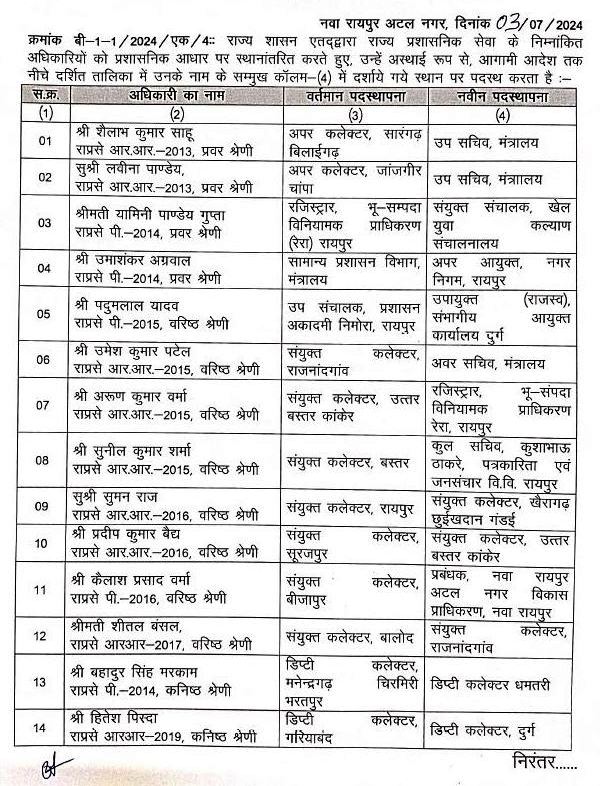 19 officers of State Administrative Service transferred, Chhattisgarh, Khabargali