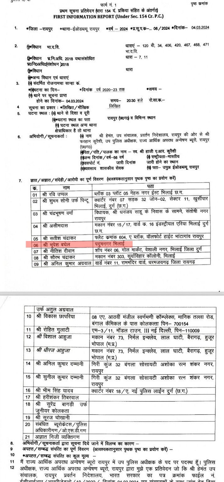 ​    ​​    ​​    ​Former CM Bhupesh Baghel, EOW and ACB wing of Chhattisgarh Police registered FIR under Prevention of Corruption Act for taking protection money of Rs 508 crore from the owners of Mahadev Betting App, Khabargali.