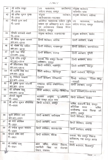 75 officers of State Administrative Service transferred, Chhattisgarh Government, Khabargali