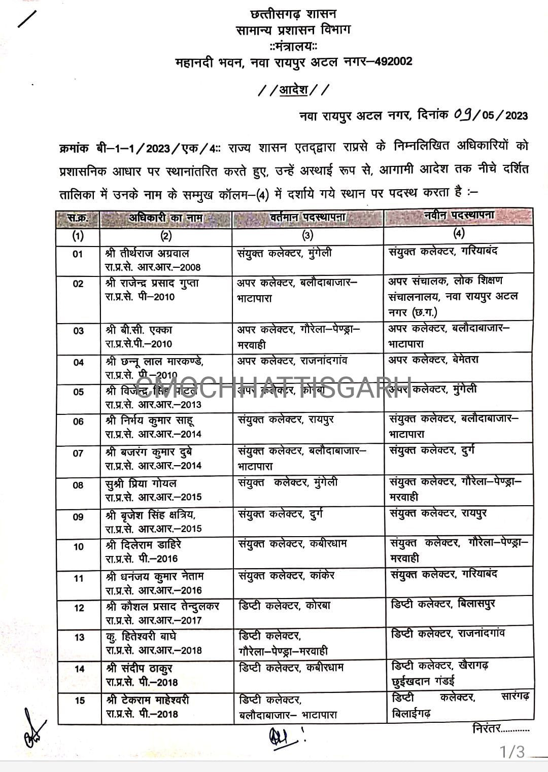 Breaking News, Government of Chhattisgarh, big reshuffle, charge changed of 39 administrative officers, Khabargali