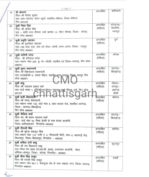 Food Inspector, Recruitment, Posting, Professional Examination Board, Government of Chhattisgarh, news, khabargali