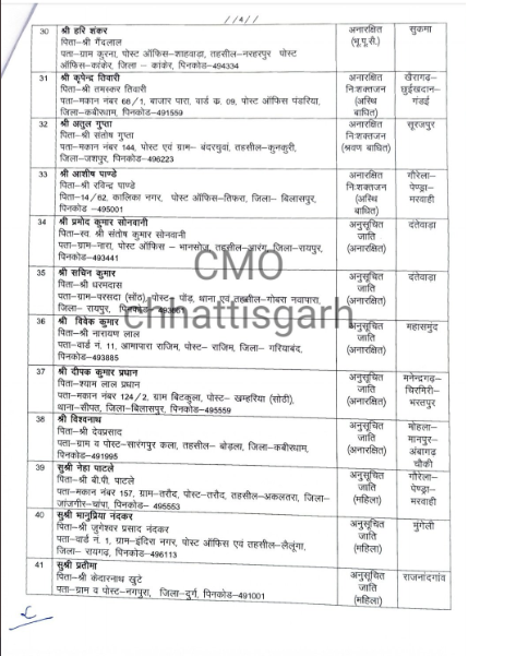 Food Inspector, Recruitment, Posting, Professional Examination Board, Government of Chhattisgarh, news, khabargali