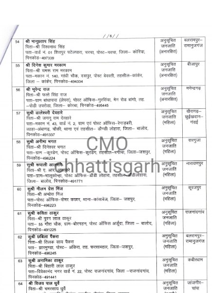 Food Inspector, Recruitment, Posting, Professional Examination Board, Government of Chhattisgarh, news, khabargali