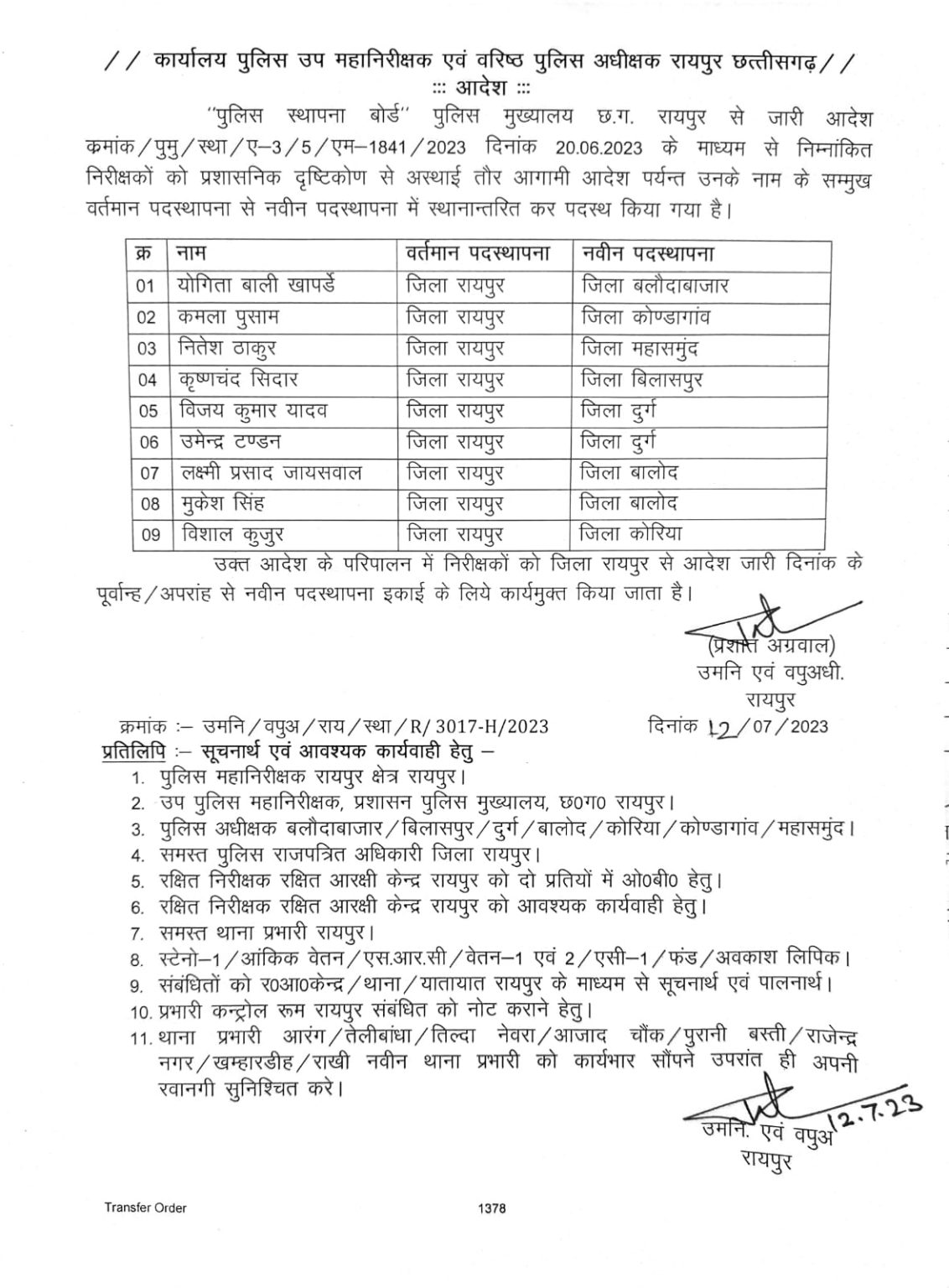 Umni and Senior Superintendent of Police Prashant Agarwal, Transfer of Police Inspectors, Raipur, Khabargali