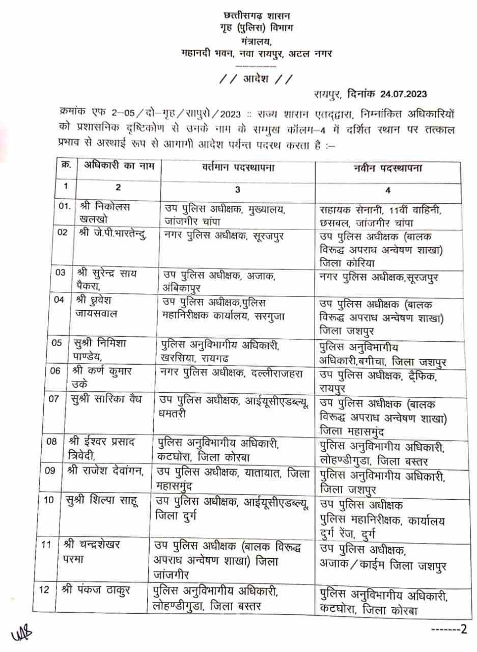 Mass transfer of officers of Chhattisgarh State Police Service, DSP, Khabargali