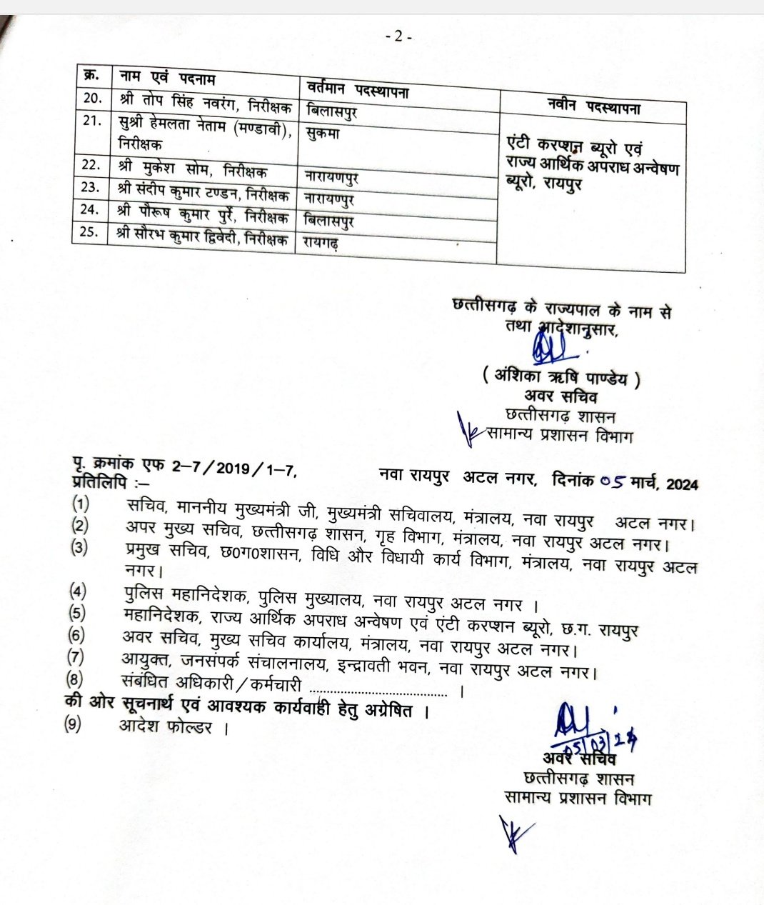 Major changes in anti-corruption and EOW, many returned, Chhattisgarh, Khabargali