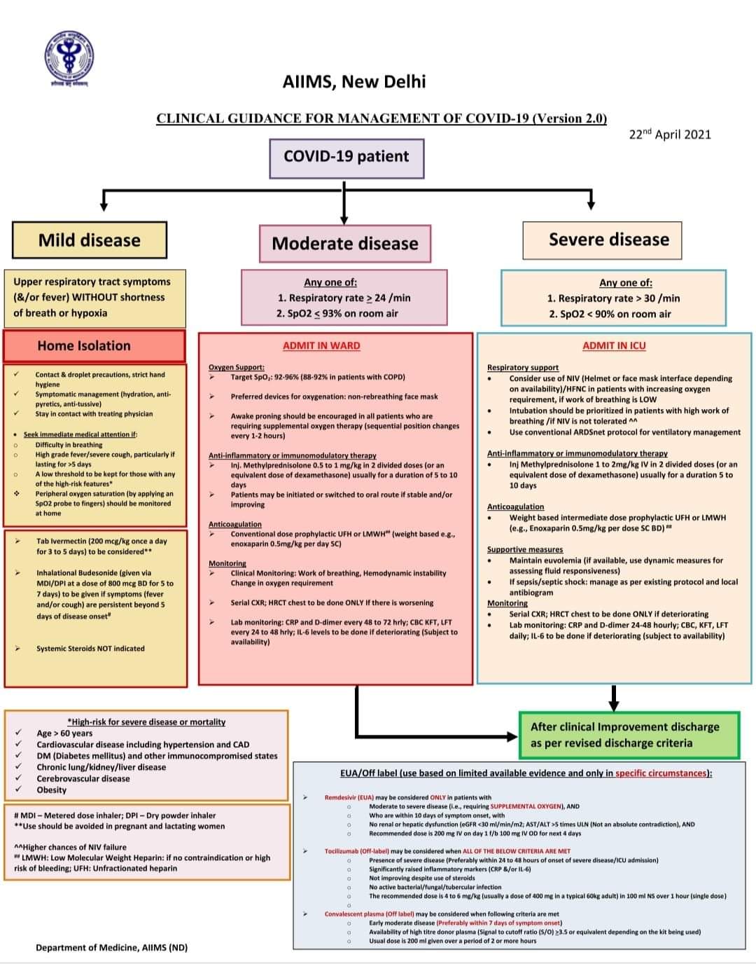 ​    ​Remadecivir injection, AIIMS, protocol, black marketing, inhalational budesonide, steroid medicine, plasma therapy, home isolation, antiviral therapy, WHO, India, tidings, khabargali