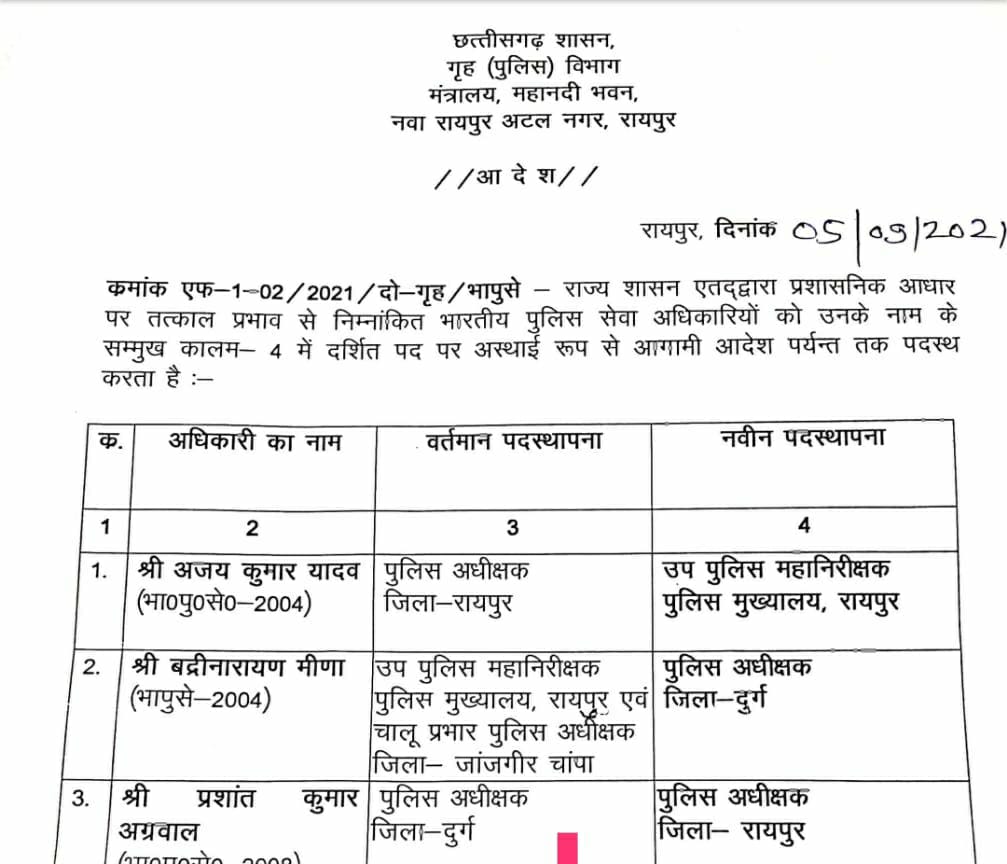 Prashant Kumar Agarwal, Ajay Yadav, Badrinath Meena, SP, Chhattisgarh Police, Khabargali