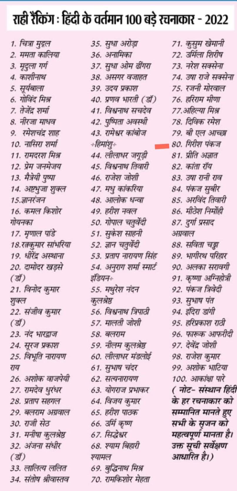 Girish Pankaj, List of hundred writers of the country, Rahi ranking, Sahitya Bhushan Samman, Lakhtakia Samman, Satyrshri, Raipur, Chhattisgarh, Khabargali