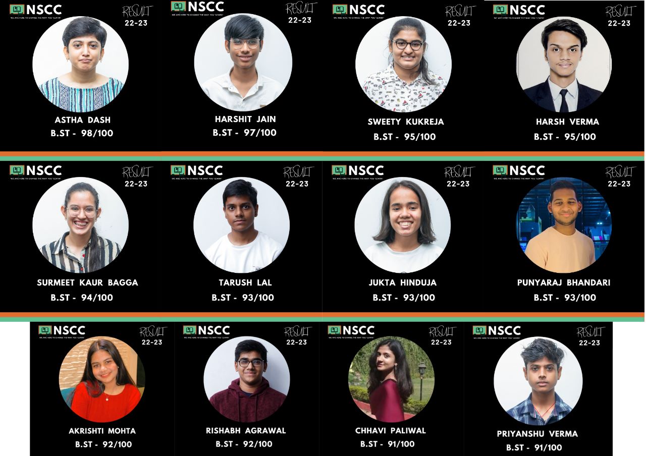 Nikku Sir's Commerce Classes , NSCC, Gayatri Nagar, Anupam Nagar, School Toppers, CA, CS, Coaching Center, City Avenue, G E Road, Raipur, Chhattisgarh, Khabargali