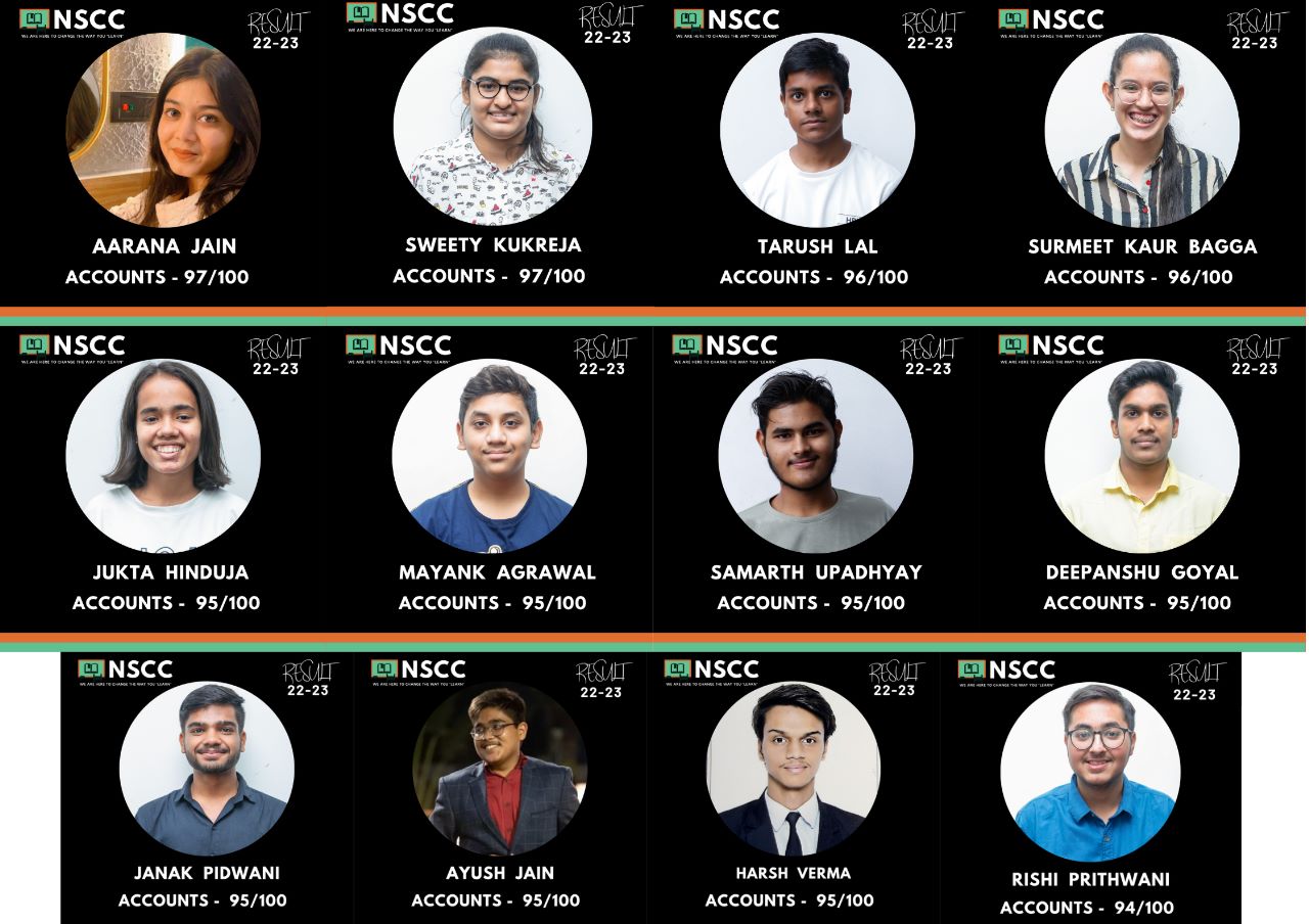 Nikku Sir's Commerce Classes , NSCC, Gayatri Nagar, Anupam Nagar, School Toppers, CA, CS, Coaching Center, City Avenue, G E Road, Raipur, Chhattisgarh, Khabargali