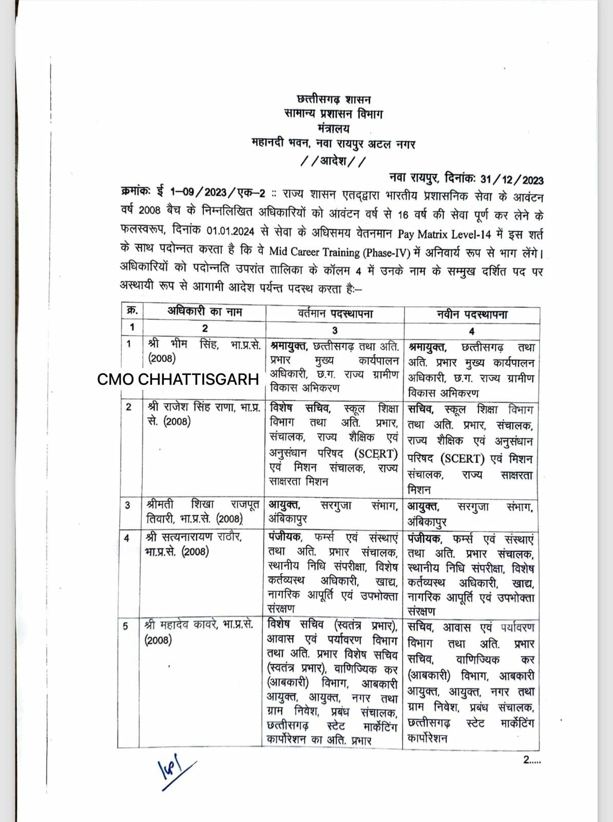 Promotion of seven senior officers of the Indian Administrative Service along with Principal Secretary Mr. Pinguva and Special Secretary Mahadev Kavre, IAS officers Mrs. Richa Sharma, Mrs. Nidhi Chhibber, Vikassheel, Chhattisgarh, Khabargali.