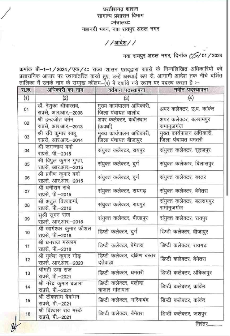 29 CEO, Deputy and Joint Collector transferred together, see full list, Chhattisgarh Government, Khabargali