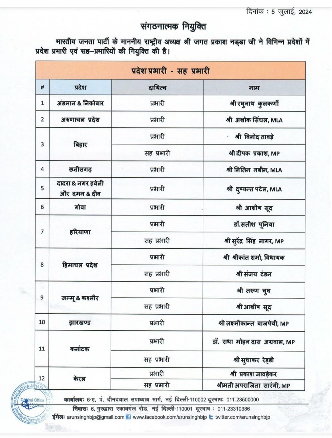 Nitin Navin became the state in-charge, Kiran Dev congratulated him and said his guidance is invaluable for us, BJP, Khabargali