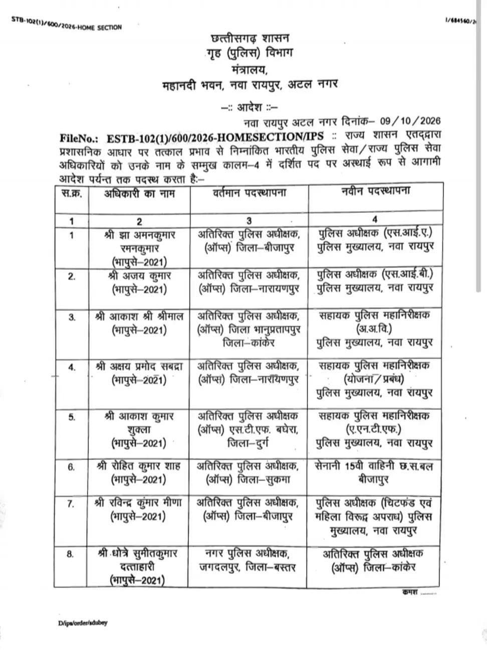 Raipur Breaking: 18 IPS officers transferred in Chhattisgarh, Home Department issues order, Khabargali