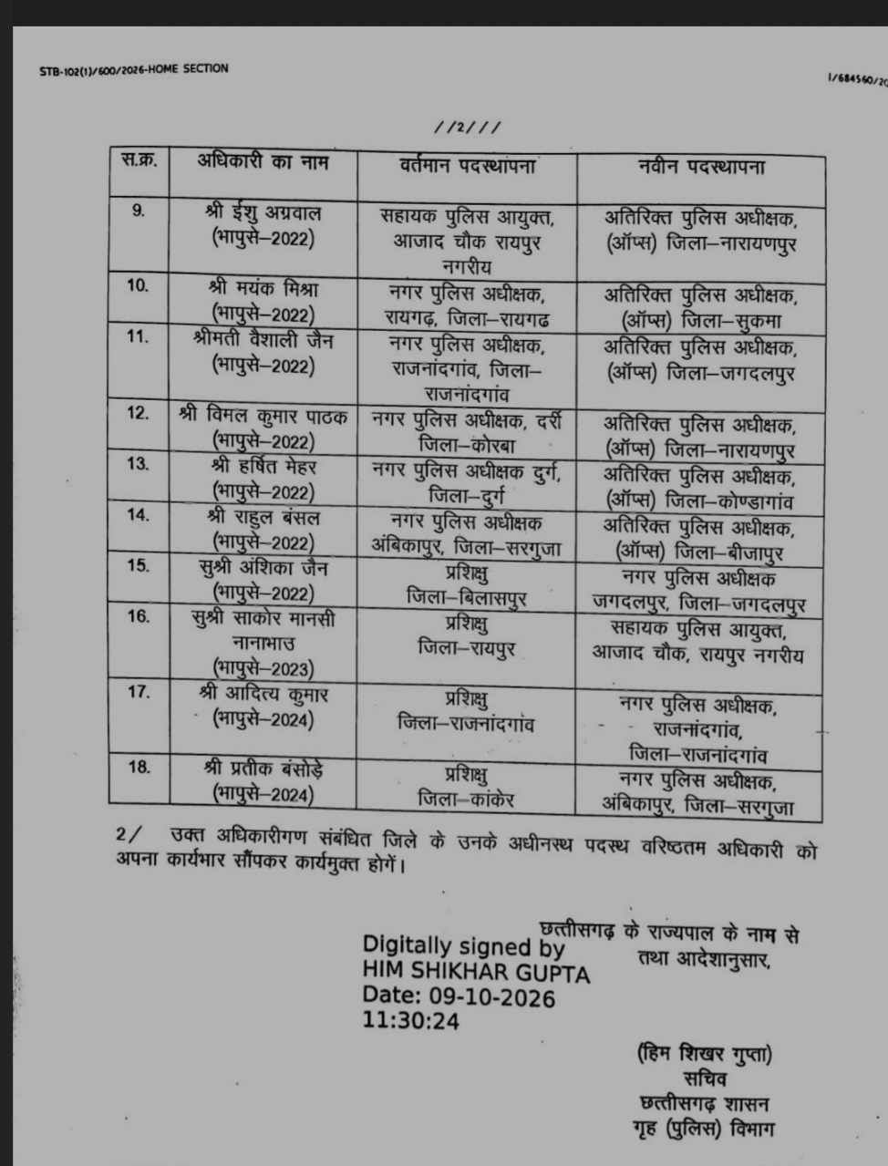 Raipur Breaking: 18 IPS officers transferred in Chhattisgarh, Home Department issues order, Khabargali