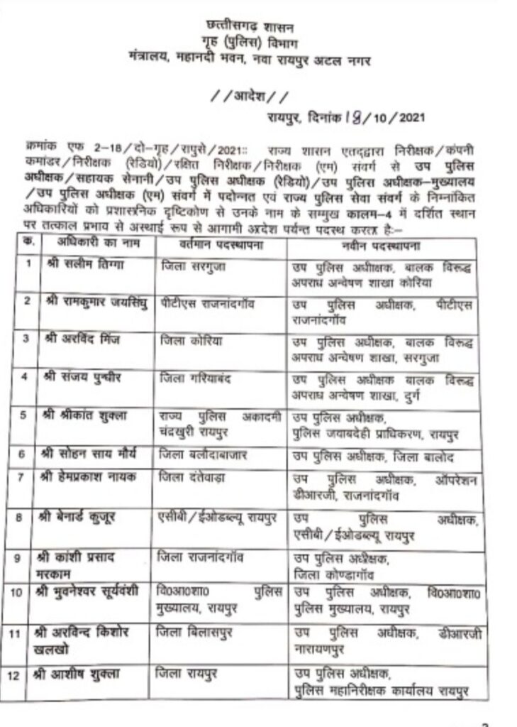 Chhattisgarh, major reshuffle in police department, transferred, inspector, DSP, promotion, Khabargali