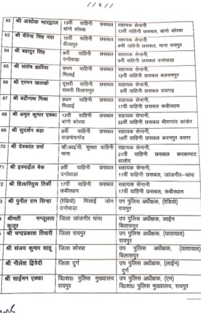 Chhattisgarh, major reshuffle in police department, transferred, inspector, DSP, promotion, Khabargali