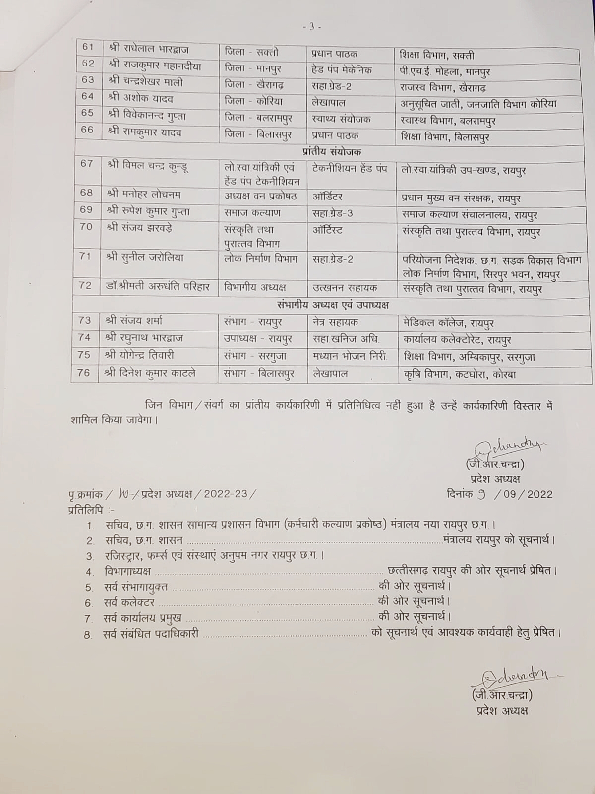 Naresh Vadher, Provincial Vice President, Chhattisgarh State Third Class Government Employees Union, Provincial President, Ganesh Ram Chandra, Nominated, Khabargali