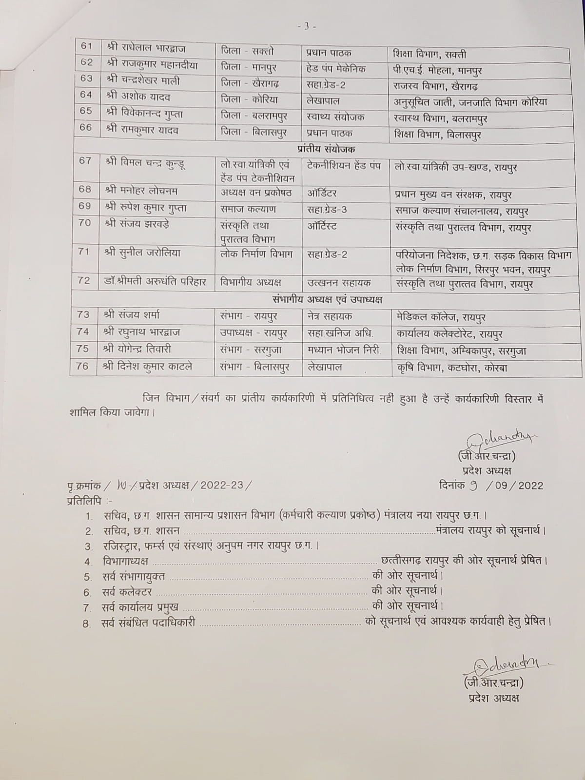 Naresh Vadher, Provincial Vice President, Chhattisgarh State Third Class Government Employees Union, Provincial President, Ganesh Ram Chandra, Nominated, Khabargali