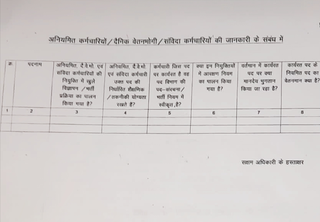 Khabargali Exclusive, Water Resources Department, Bharshahi Recruitment, Chhattisgarh, Under Secretary, Prem Singh Gharendra Grievance Retired Staff Leader, Compassionate Appointment, Transfer, Out Sourcing, Computer Operator, Driver, Chowkidar, Waterman, Dakner, Economic, Mental Abuse, Duty Report, Public Service Commission, Professional Examination