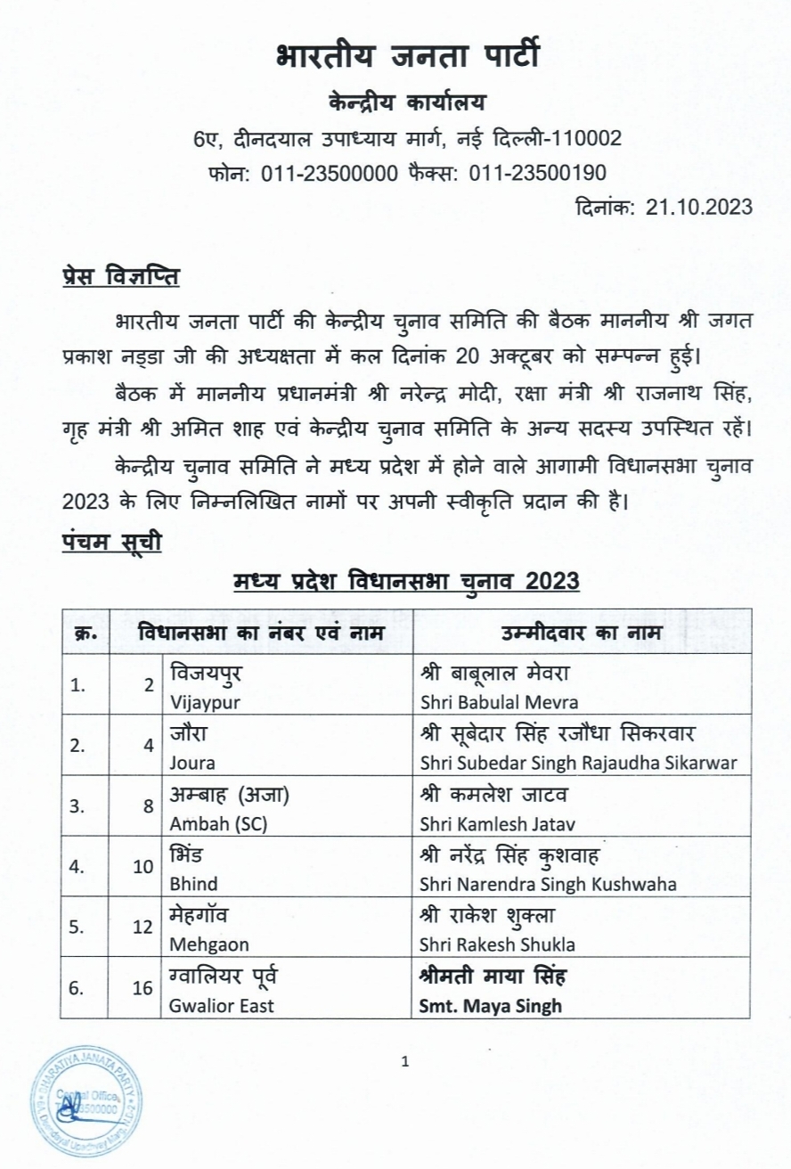 92 names in the 5th list released by Madhya Pradesh BJP, this time again many shocking names, know who will fight from where, Khabargali