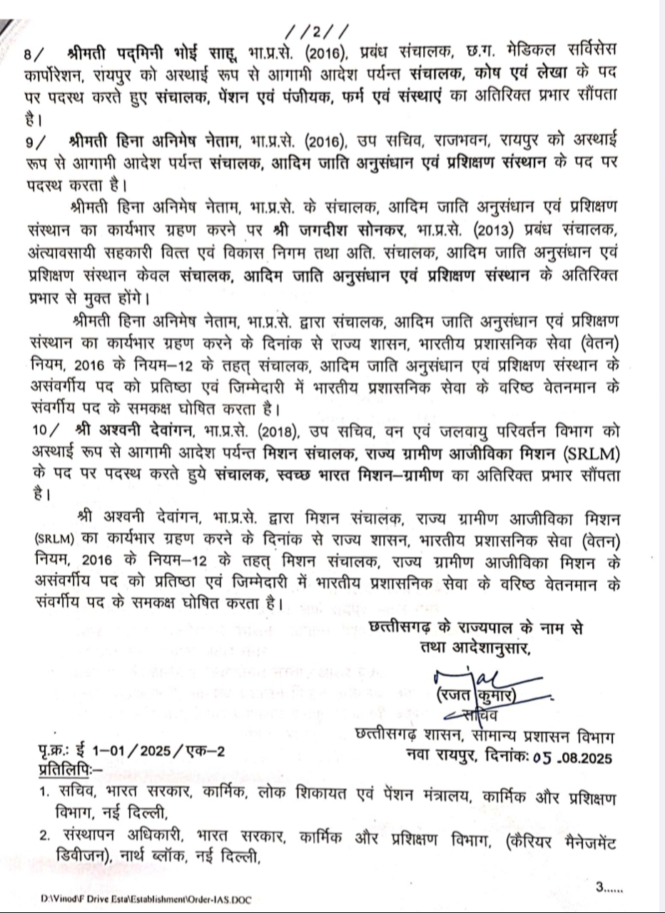 Major administrative surgery in the state, Chhattisgarh government changes charges of 10 IAS officers, Khabargali