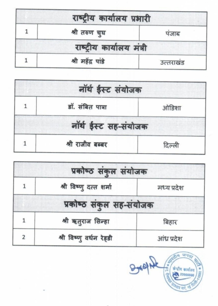 Chhattisgarh gets significant representation in the BJP's new national team; Roop Kumari Chaudhary and Deepak Mhaske entrusted with key responsibilities, Khabargali