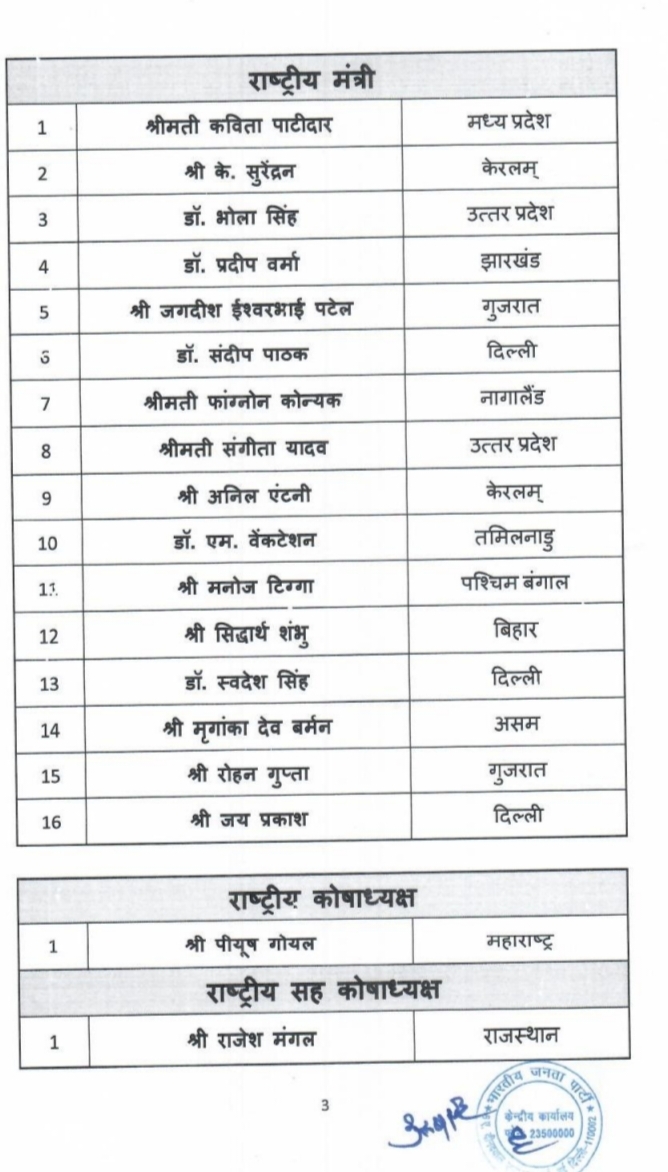 Chhattisgarh gets significant representation in the BJP's new national team; Roop Kumari Chaudhary and Deepak Mhaske entrusted with key responsibilities, Khabargali
